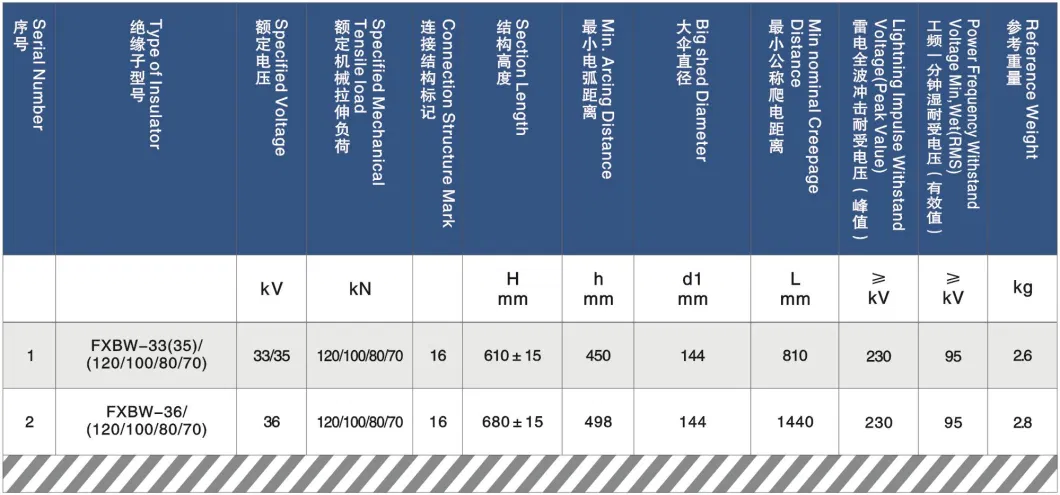 35 kV Silicone Suspension High Voltage Electrical Composite Polymer Insulator